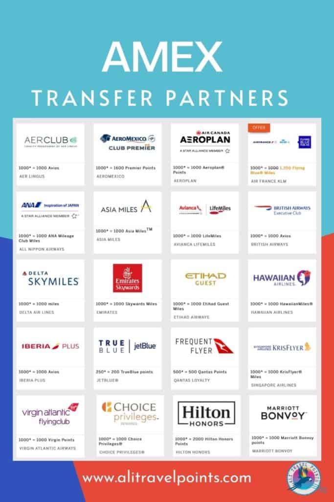Complete list of AMEX Transfer Partners Airlines and Hotels Ali