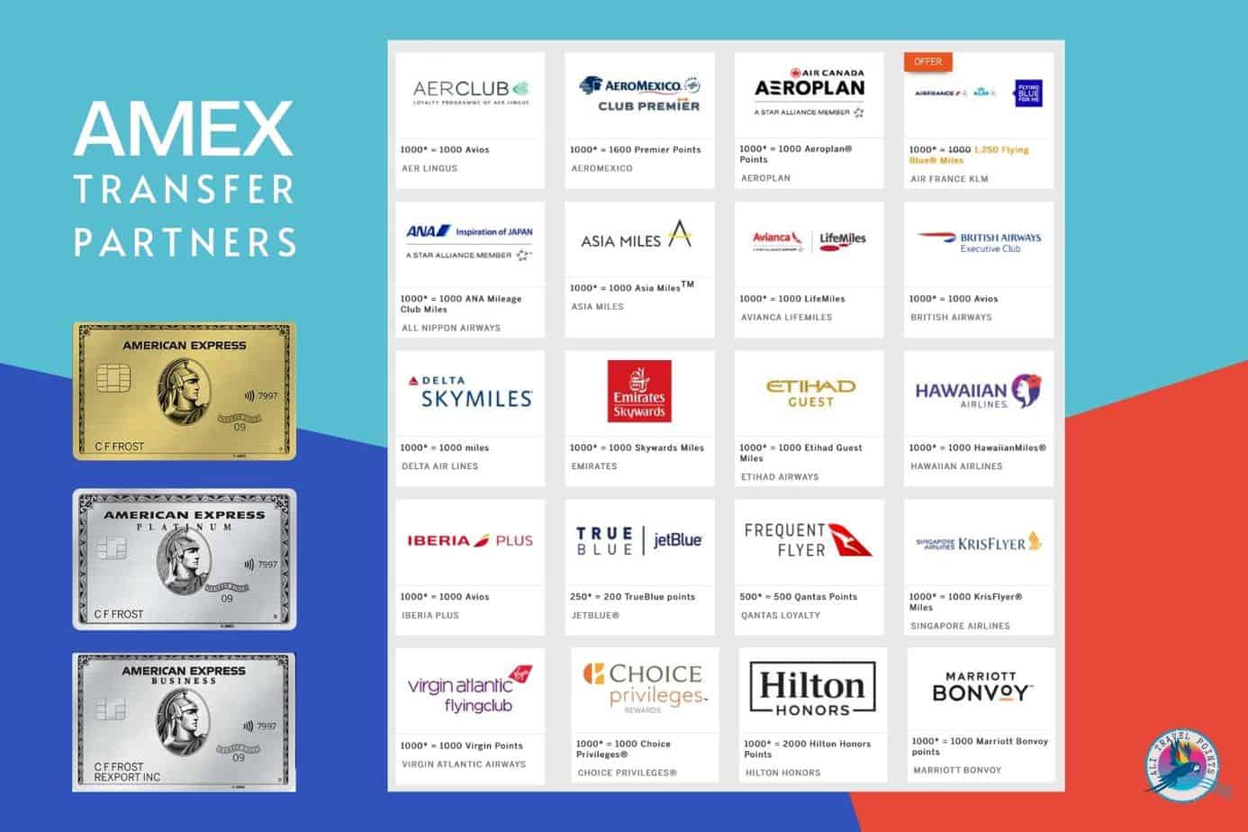 travel partners of amex