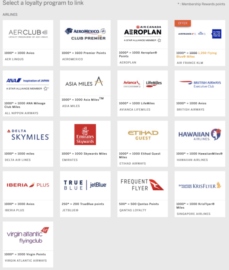 Complete list of AMEX Transfer Partners - Airlines and Hotels - Ali ...